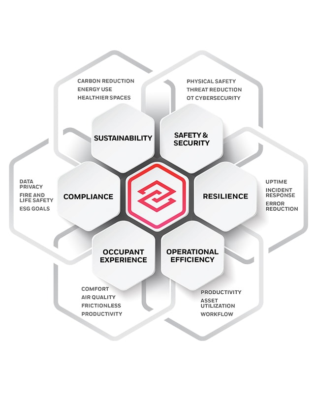 Building Systems Designed to Deliver Business Outcomes