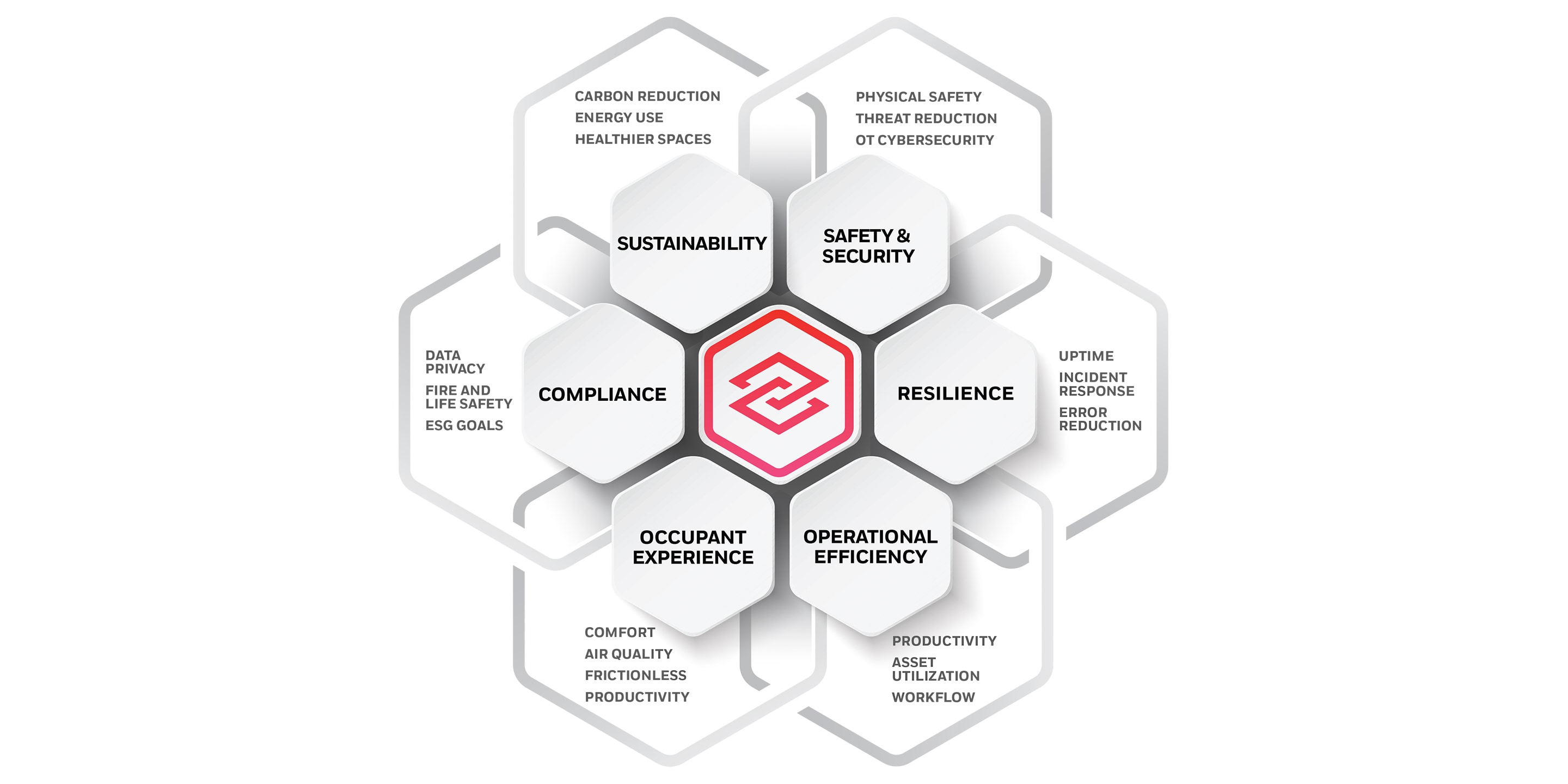 Building Systems Designed to Deliver Business Outcomes